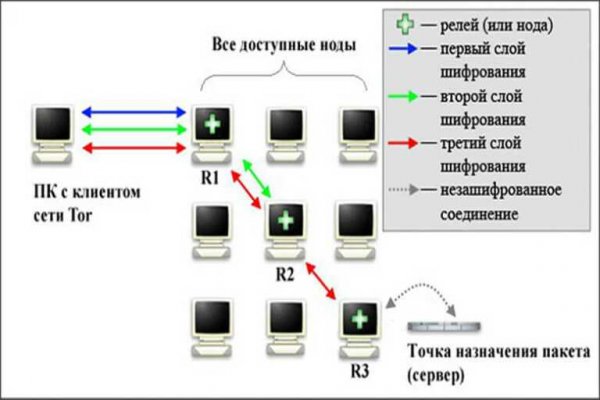 Мега ссылка без тора