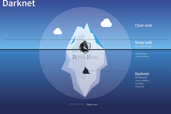 Mega darknet площадка