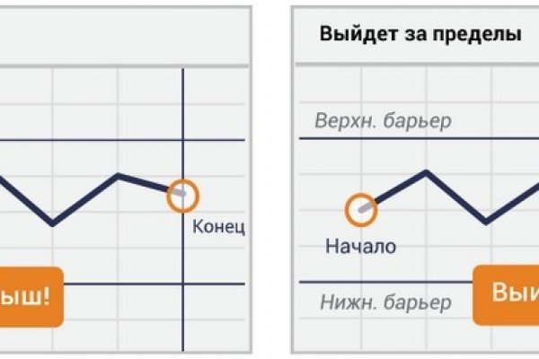 Омг в россии